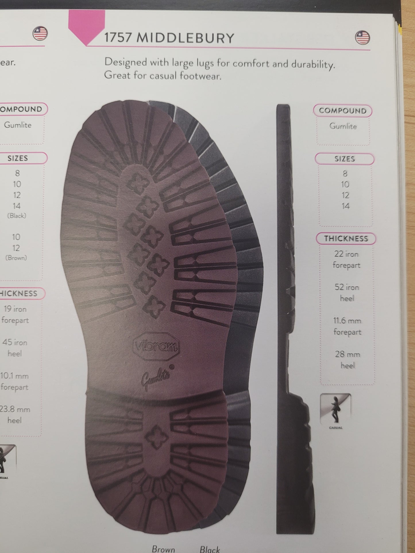 Restoration for modular soles shoes